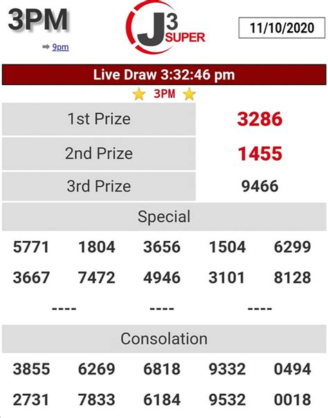 super j3 result 3pm 9pm|Live 4D Results .